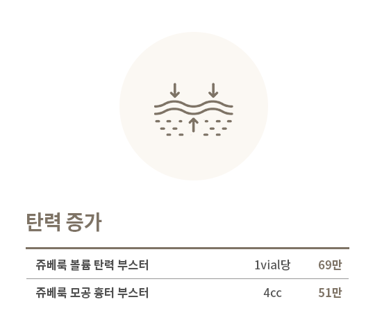 탄력 증가 시술 가격표