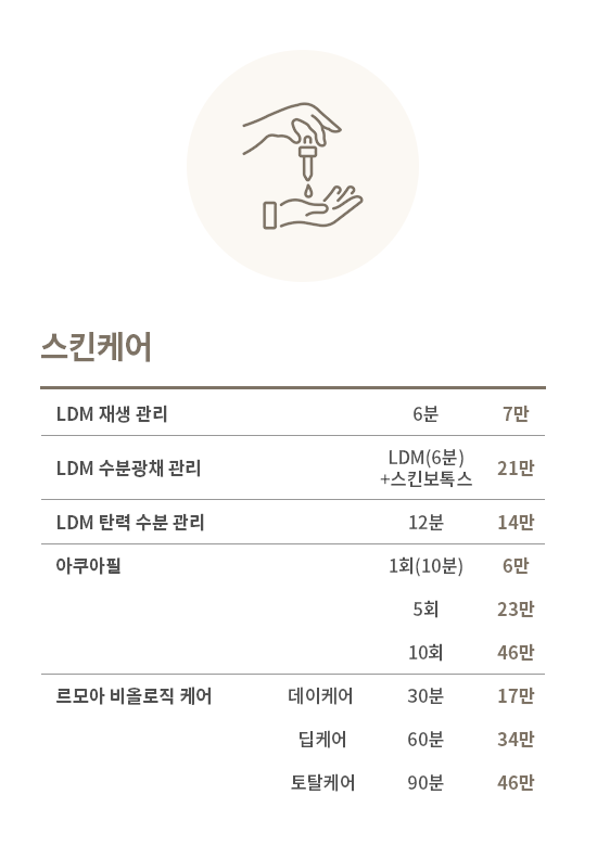 스킨케어 프로그램 가격표