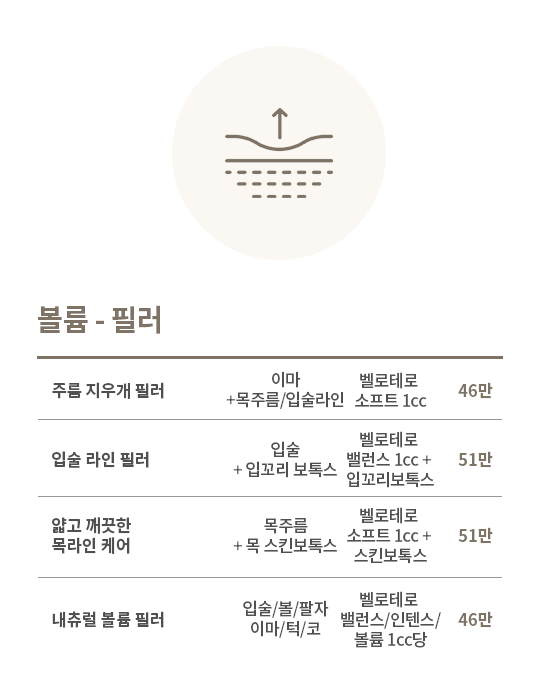 필러 및 턱 라인 밸런스 시술 가격표